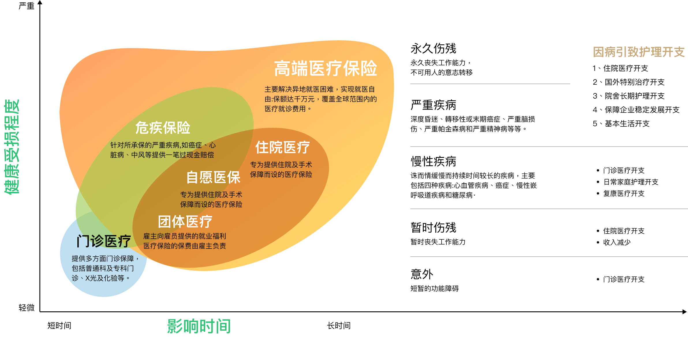 Coverage Chart